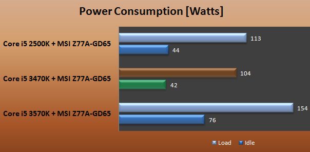 intel core i5-3470 power consumption